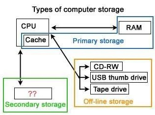 RSCIT Assessment- 2