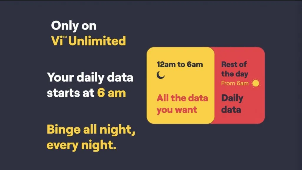 The Journey of Vodafone Idea (Vi) in India's Telecom, VodafoneIdeabenefits extradataoffers ViHeroRewards GIGAnetnetwork Vitelecomoffers loyaltyrewards ViMovies &TV ViMusic ViIndia