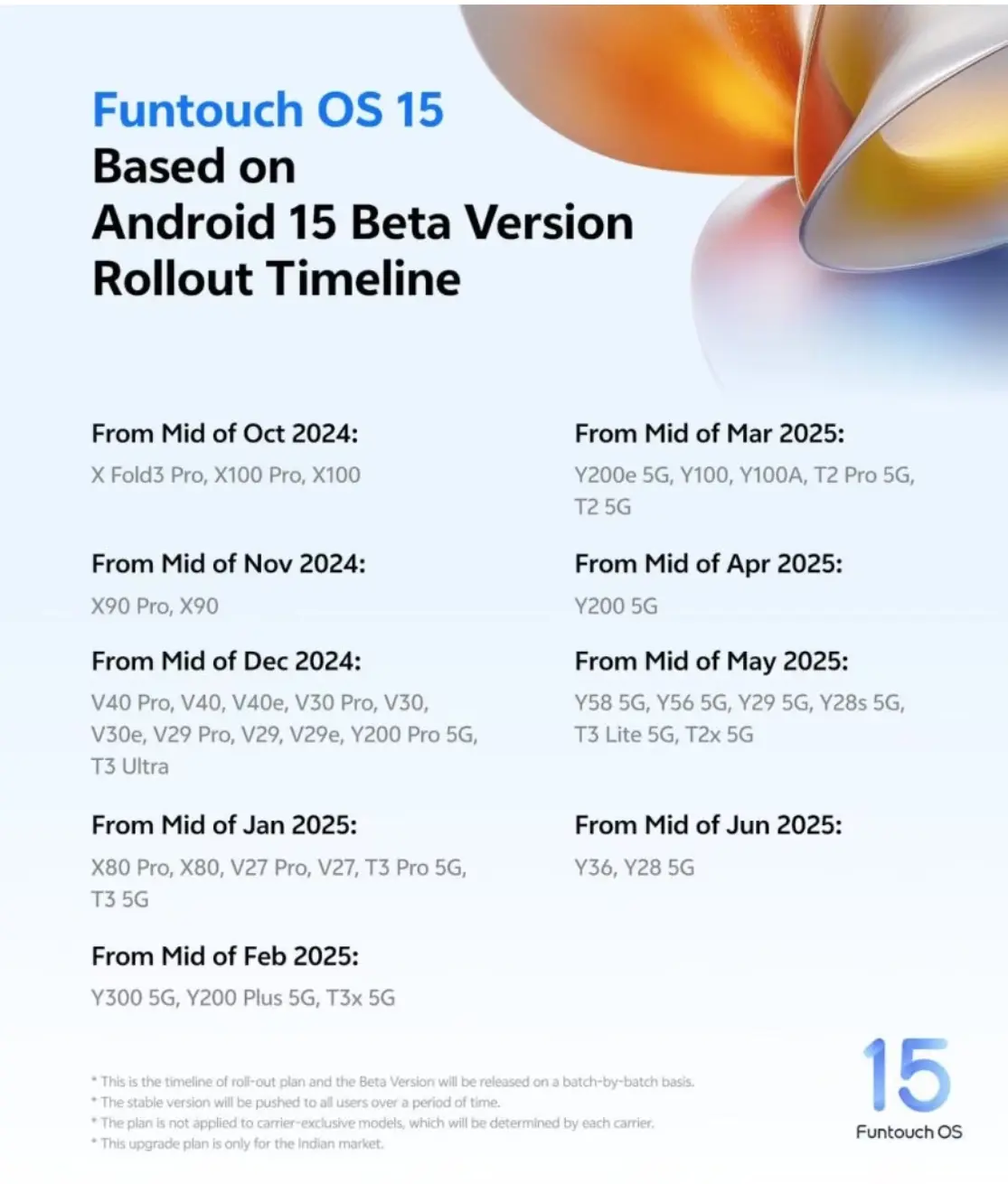 Funtouch OS 15: Complete Rollout Details and Features, FuntouchOS15betainstallation InstallFuntouchOS15beta HowtoregisterforVivobeta iQOOFuntouchOS15features FuntouchOSbetatestingguide