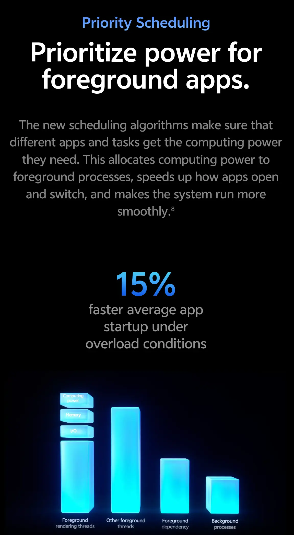 Funtouch OS 15: Complete Rollout Details and Features, FuntouchOS15betainstallation InstallFuntouchOS15beta HowtoregisterforVivobeta iQOOFuntouchOS15features FuntouchOSbetatestingguide