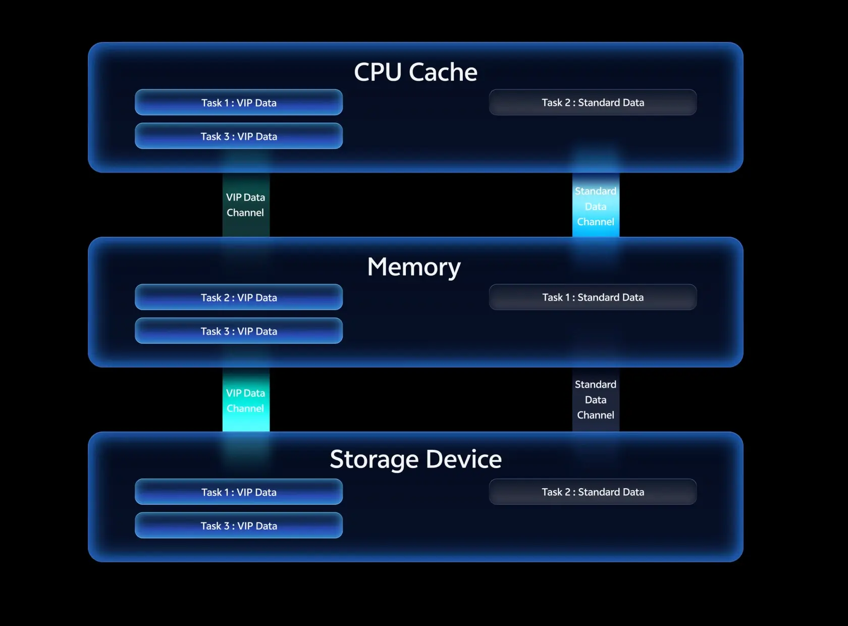 OriginOS 6: New Features, Smart UI Upgrades and Complete Rollout Timeline (Quarterly Update List), OriginOS6 OriginOS6Features OriginOS6Update OriginOS6Rollout OriginOS6Devices VivoOriginOS6 iQOOOriginOS6