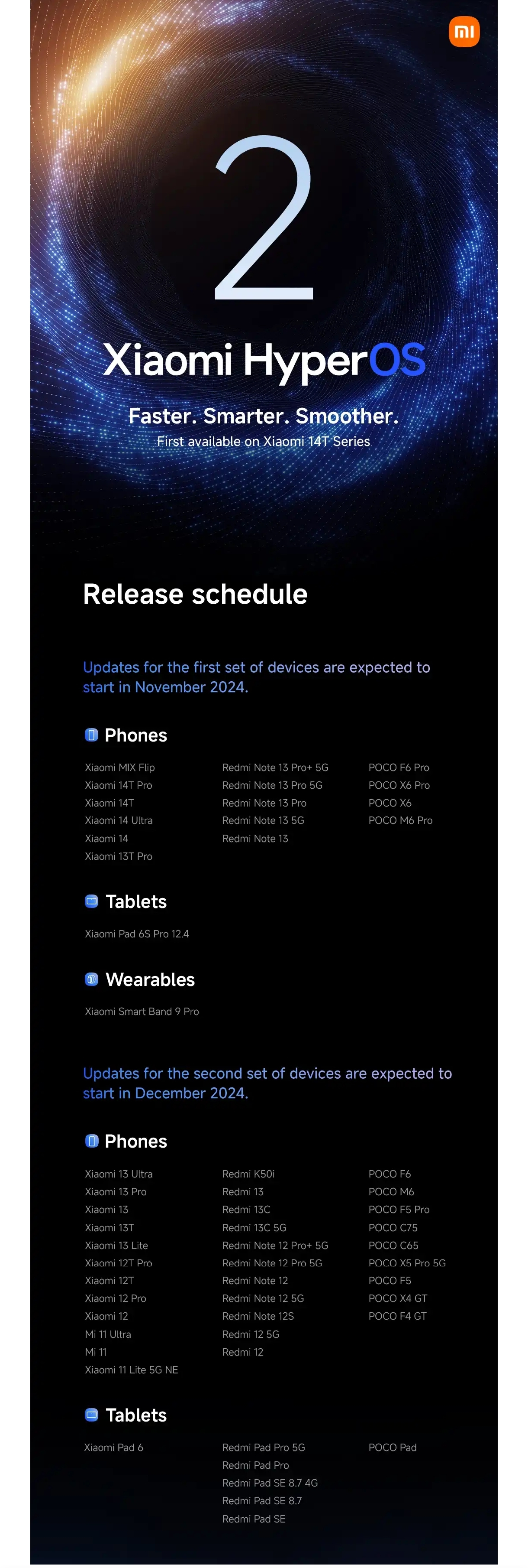 Xiaomi HyperOS 2.0: A Comprehensive Guide, Xiaomi HyperOS2.0 HyperOSUpdate EOL Android15 XiaomiDevice UpdatesHyperOS AI-Features XiaomiSmartphones 2024