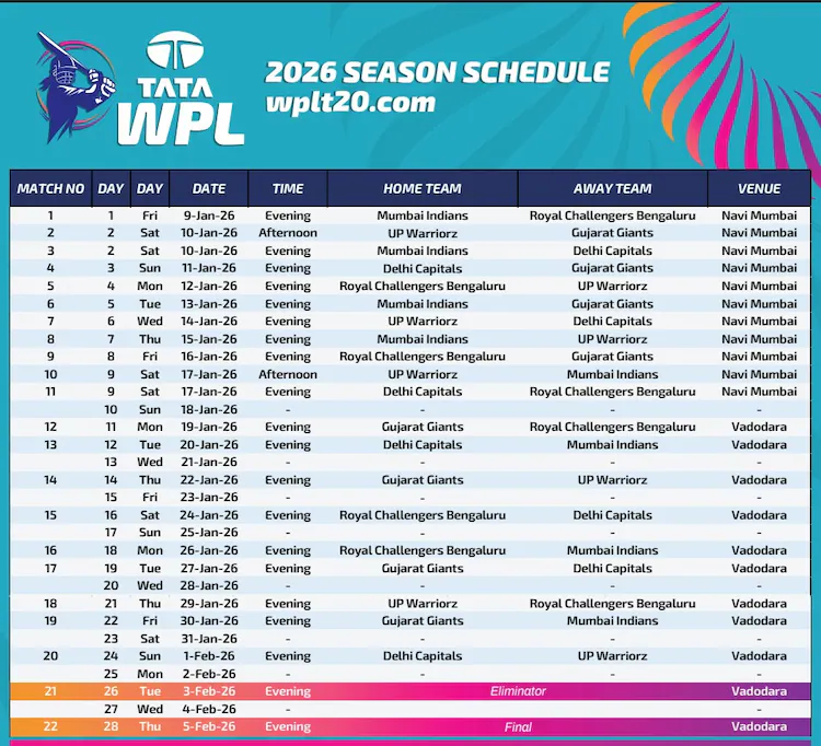 WPL 2026 Mega Auction: The Ultimate Guide to All New Squads, WPL2026 WPLAuction2026 WPLTeams WPL2026FullSquads WPL2026StrengthWeakness WomensPremierLeague WPLMegaAuction WPLCricket WPLWinners MumbaiIndiansWomen RCBWomen DelhiCapitalsWomen UPWarriorz GujaratGiants WomensCricketIndia WPLUpdates WPLNews WPL2026Schedul