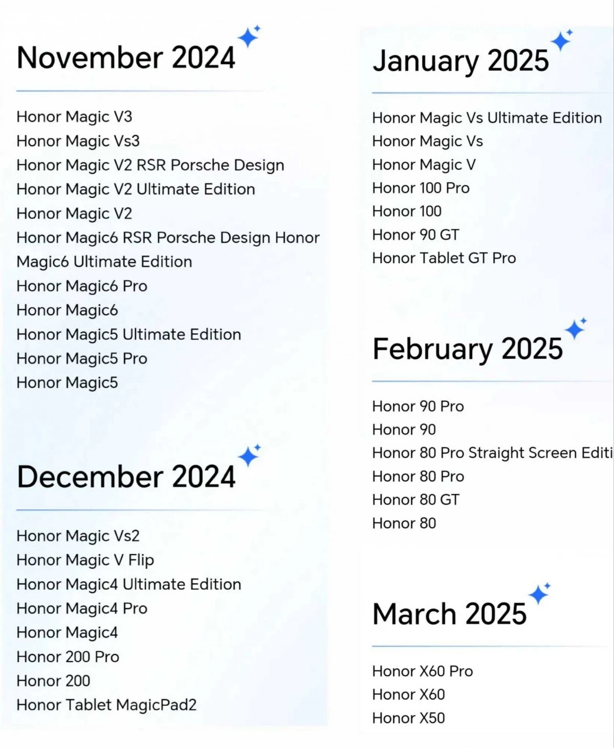 Honor Magic OS 9.0 | Global Rollout Details and Beta Setup, Honor MagicOs