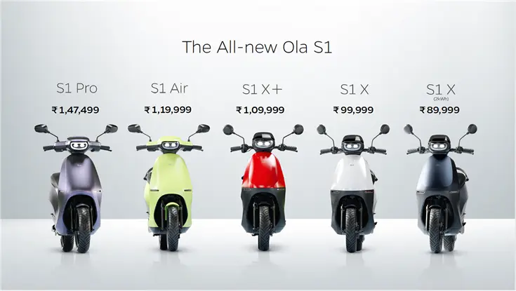 Honda Activa EV: A Game-Changer in the Electric Scooter Market, HondaActivaEV ActivaEVrange ActivaEVlaunchdate Swappablebatteryscooters ElectricscootersinIndia BestEVscooters2025