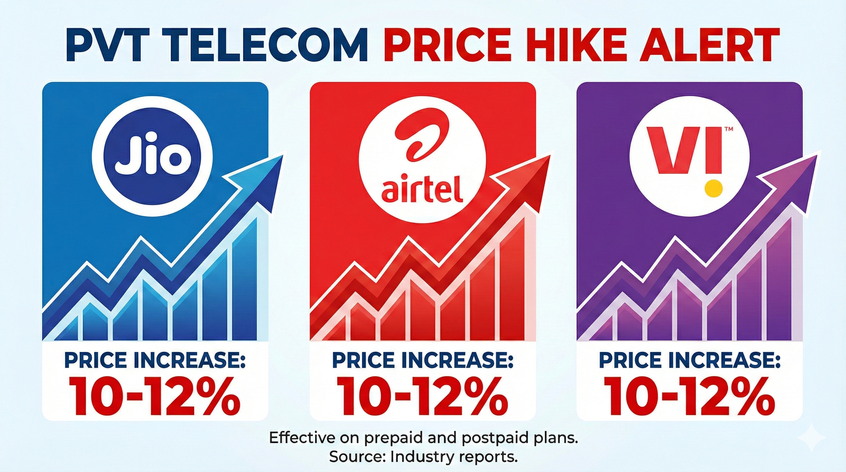 The Era of Cheap Internet is Officially Over!